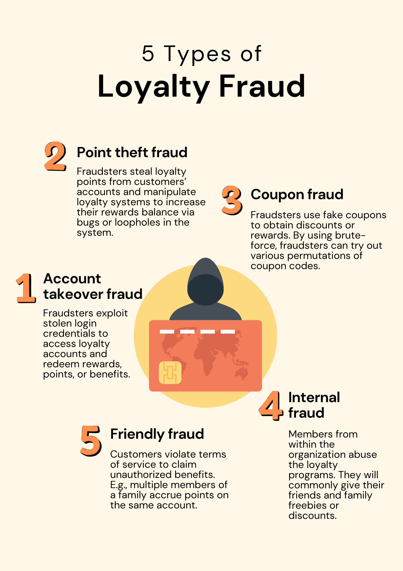 Types of loyalty fraud