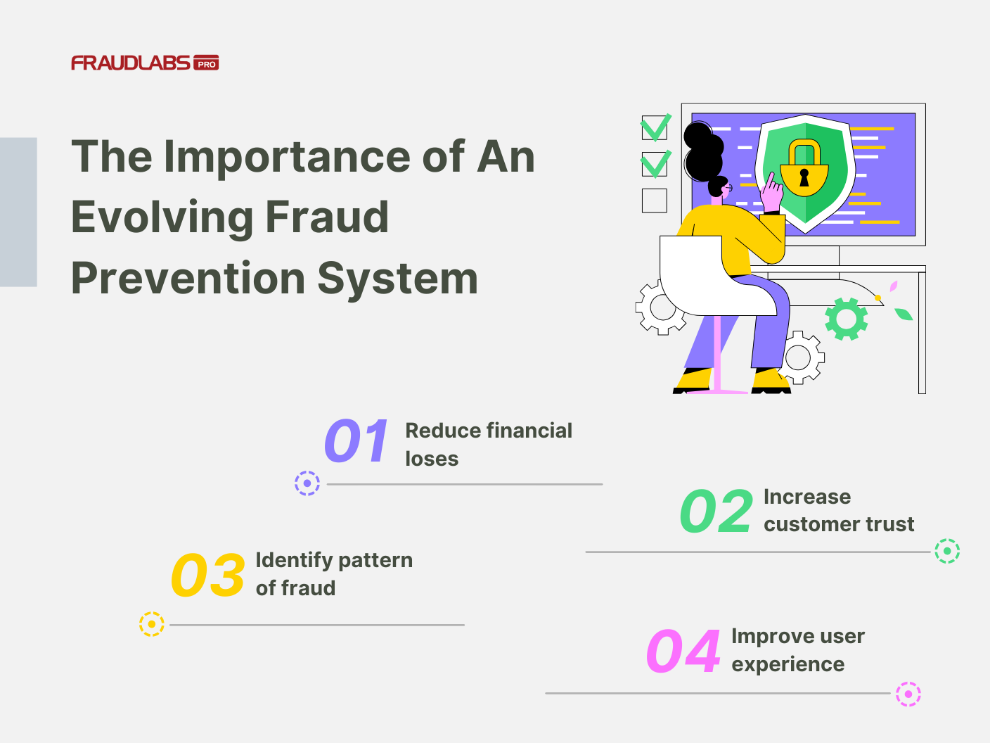 The importance of an evolving fraud prevention system