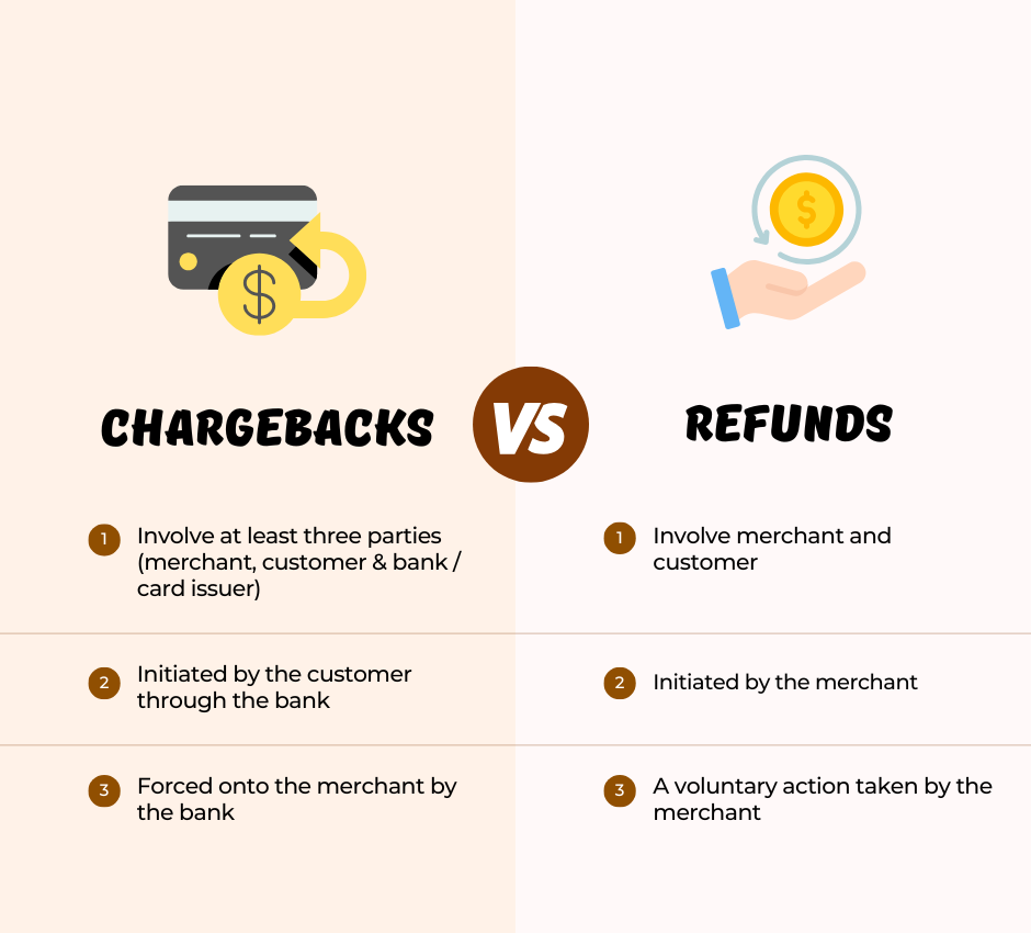 Understanding Chargebacks vs. refunds